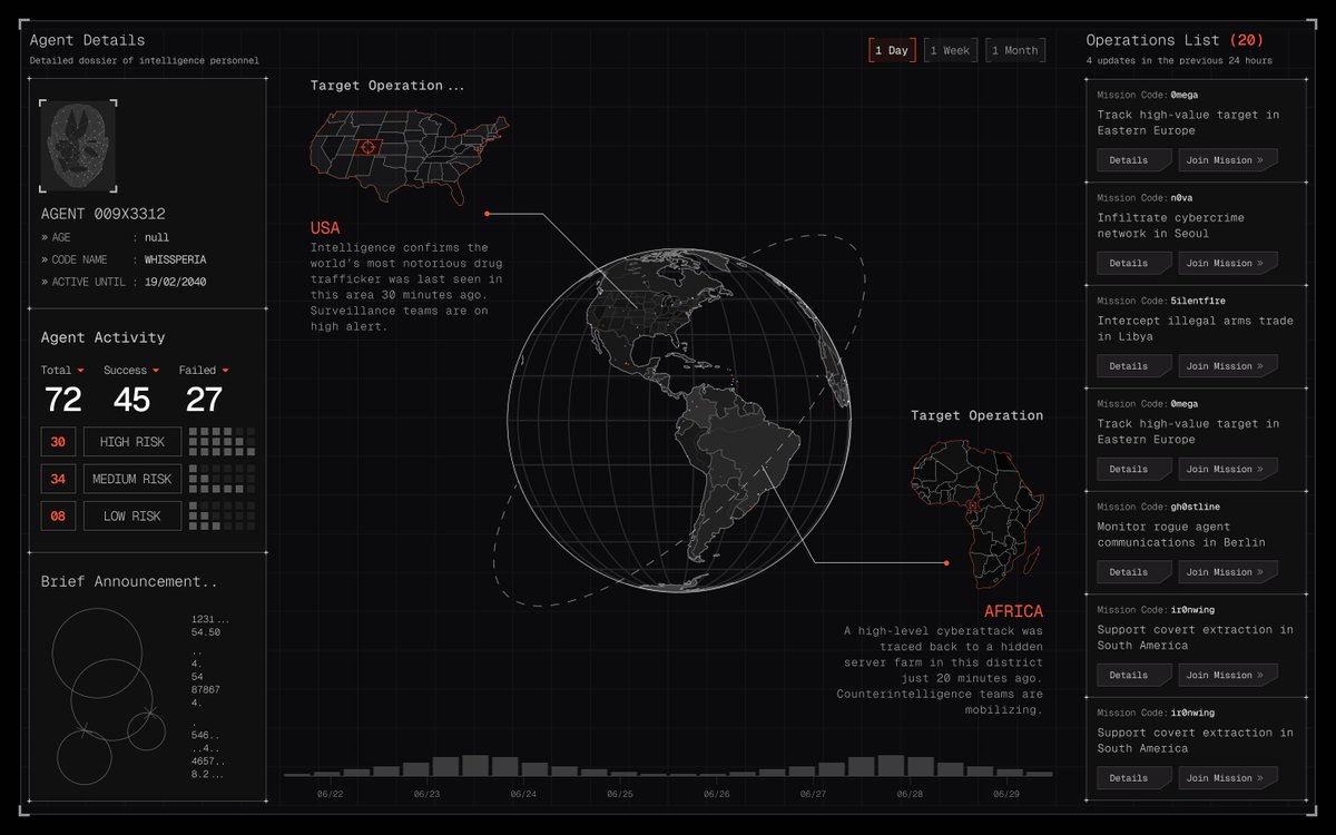 stevelauda_'s tweet image. Not that generic dashboard you usually see.