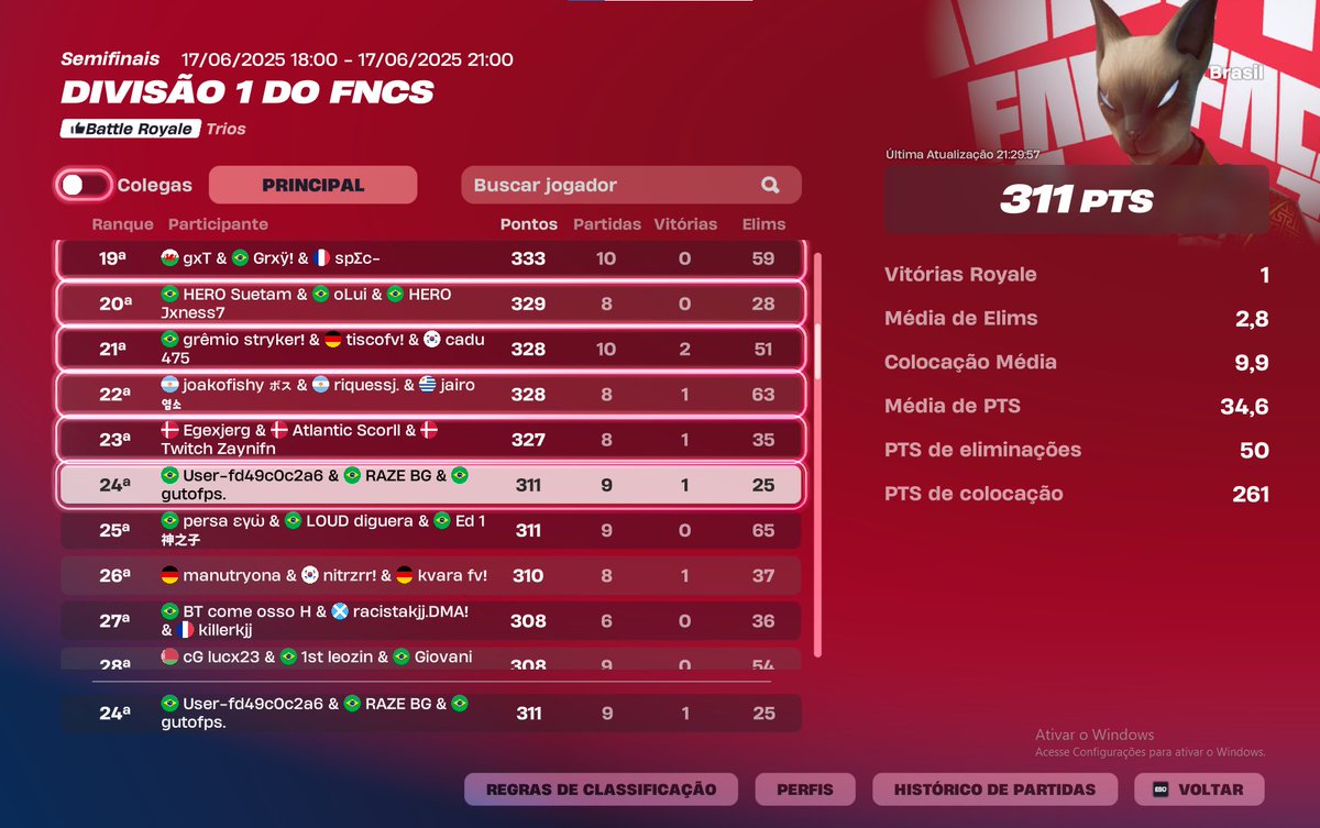 TOP 24 DIA 1 FNCS DIV 1 w/<a href="/Gutofps_/">Gutofps</a> <a href="/PinaFN/">Pina</a> 

<a href="/duduvascurado/">Vascurado</a>