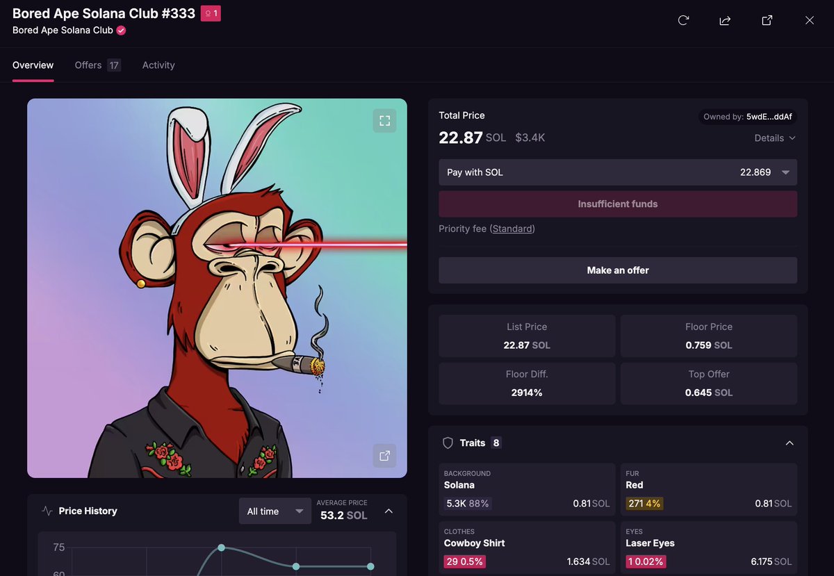 BREAKING NEWS: 🚨 🙊🚨

RANK 1 <a href="/BoredApeSolClub/">Bored Ape Solana Club</a> FOR SALE!!