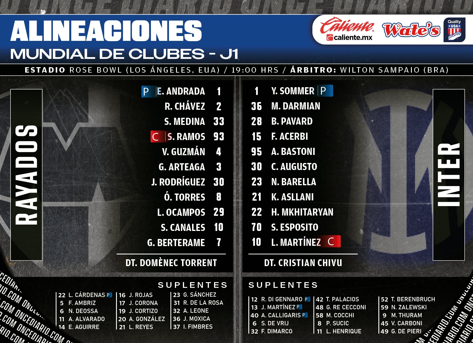 Alineaciones del Rayados vs. Inter de Milán
