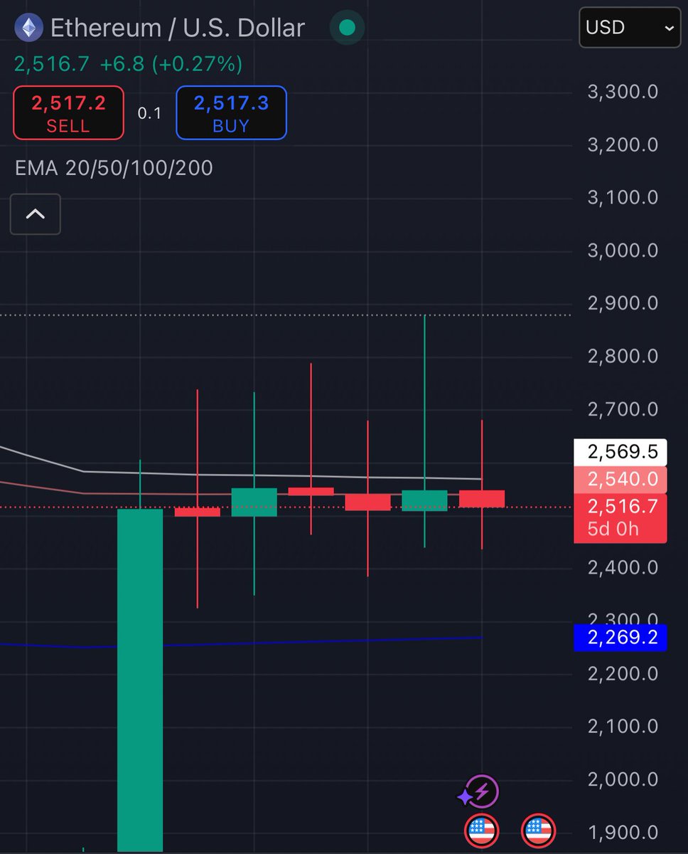 What is this pattern called?