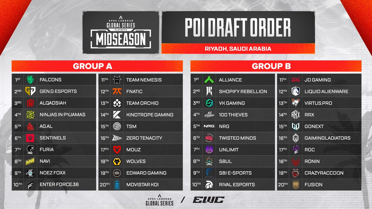 With the conclusion of all the Regional Finals, we've confirmed the groups and POI Draft order going into the Midseason Playoffs.

Get ready to tune in on July 10-13 to watch your favorite teams play!
