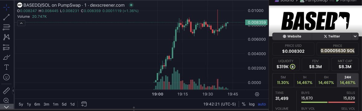 who's even buying this garbage? i'd be embarrassed to even hover over the buy button $BASEDD

yall cant complain about the game if you keep feeding these dweebs your sol

<a href="/SolJakey/">Jakey</a> is salivating on his keyboard as he sells from all his wallets