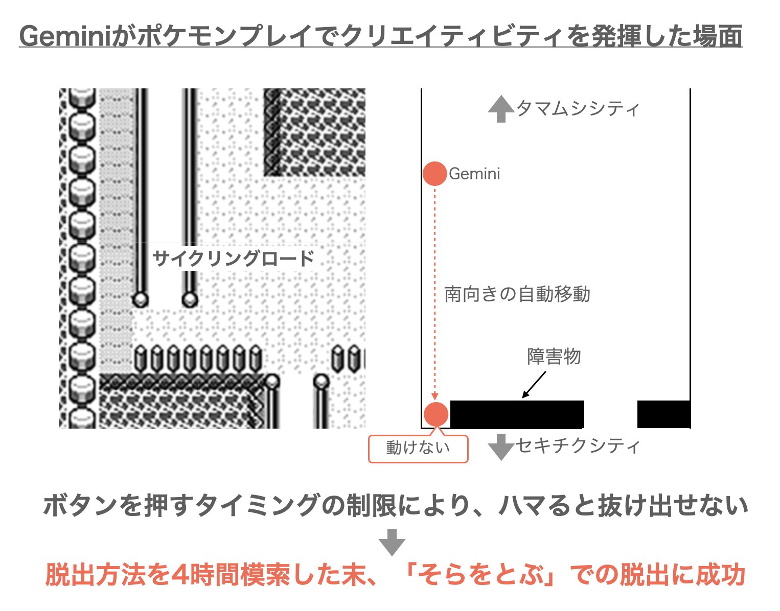 K.Ishi@生成AIの産業応用 on X: 