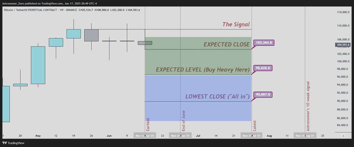 Astronomer tweet media