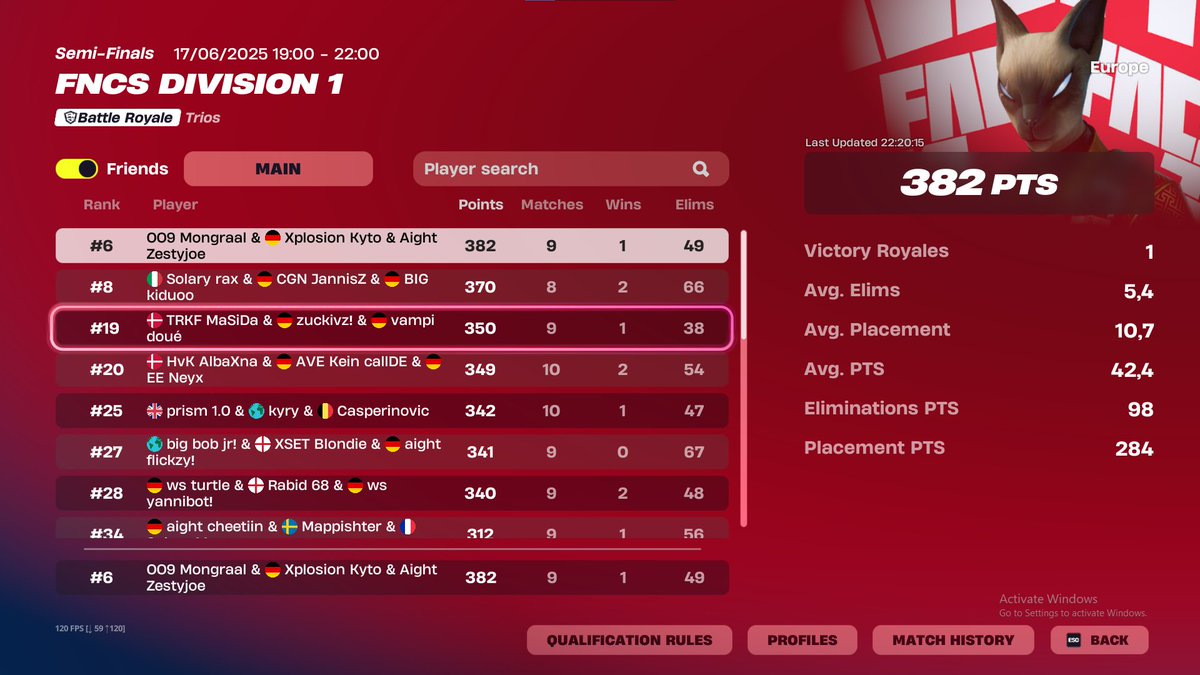 #6 first day w/ <a href="/Mongraal/">Mongraal</a> <a href="/HijoeFN/">Aight Hijoe</a> 👿👿

<a href="/XplosionEU/">Xplosion</a>