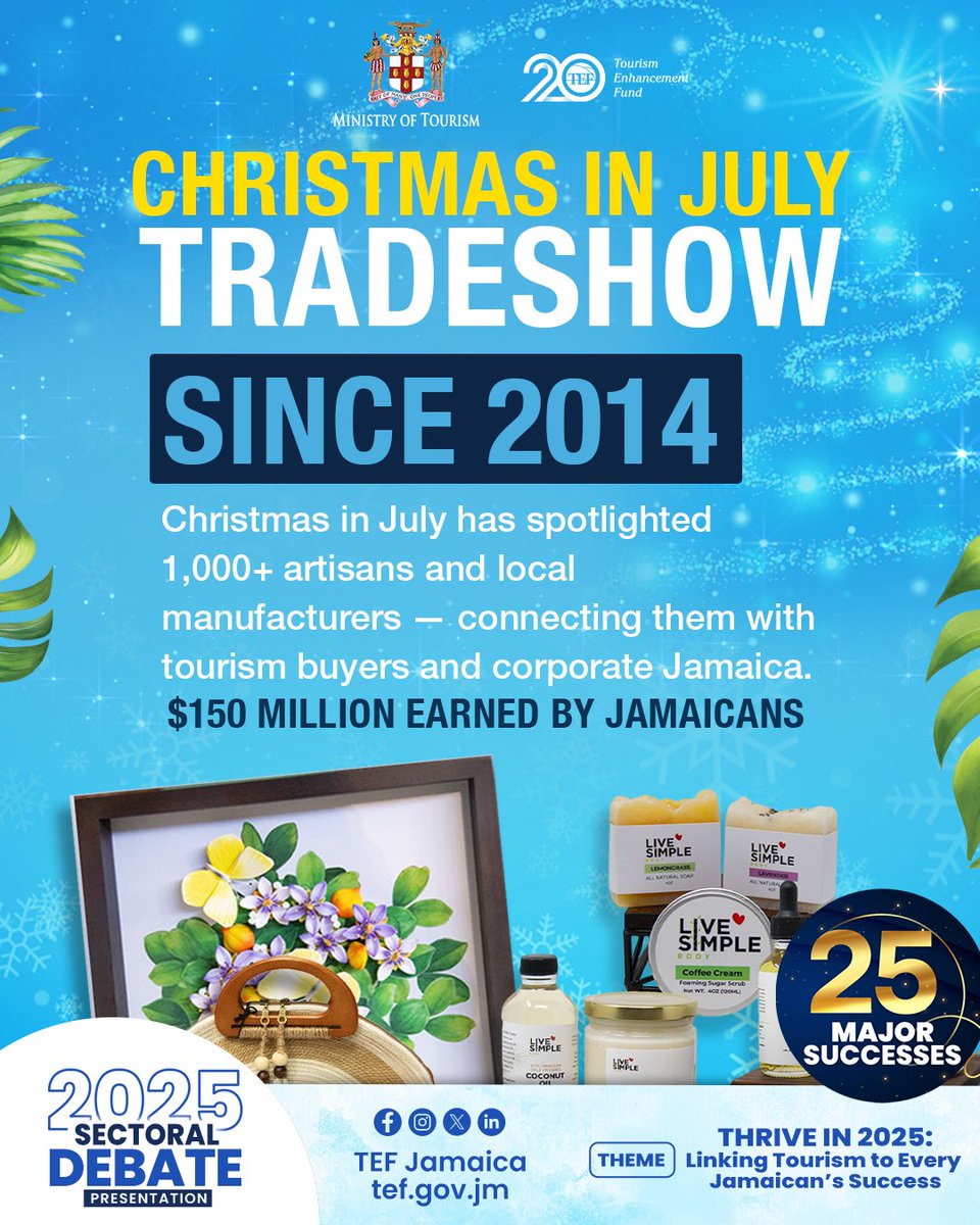 🎁🇯🇲 Celebrating Jamaican Creativity, All Year Round!
Christmas in July has connected 1,000+ local artisans to buyers, earning J$150M and boosting authentic Jamaican products. 🛍✨More than a tradeshow — it’s economic empowerment. #Sectoral2025 #ThriveIn2025 #BuyJamaican