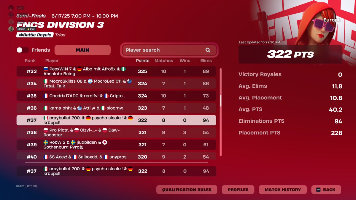Well played 40min latestart only div 3