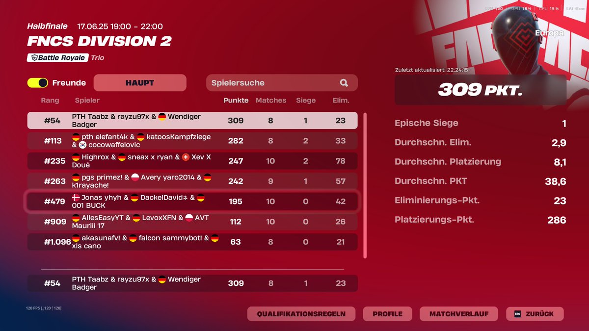 #54 W/ <a href="/Badger_br_/">FA BADGER</a>  <a href="/Rayzu97x/">Rayzu</a> am Donnerstag qual

<a href="/PTHEsports/">PTH E-Sports</a>
