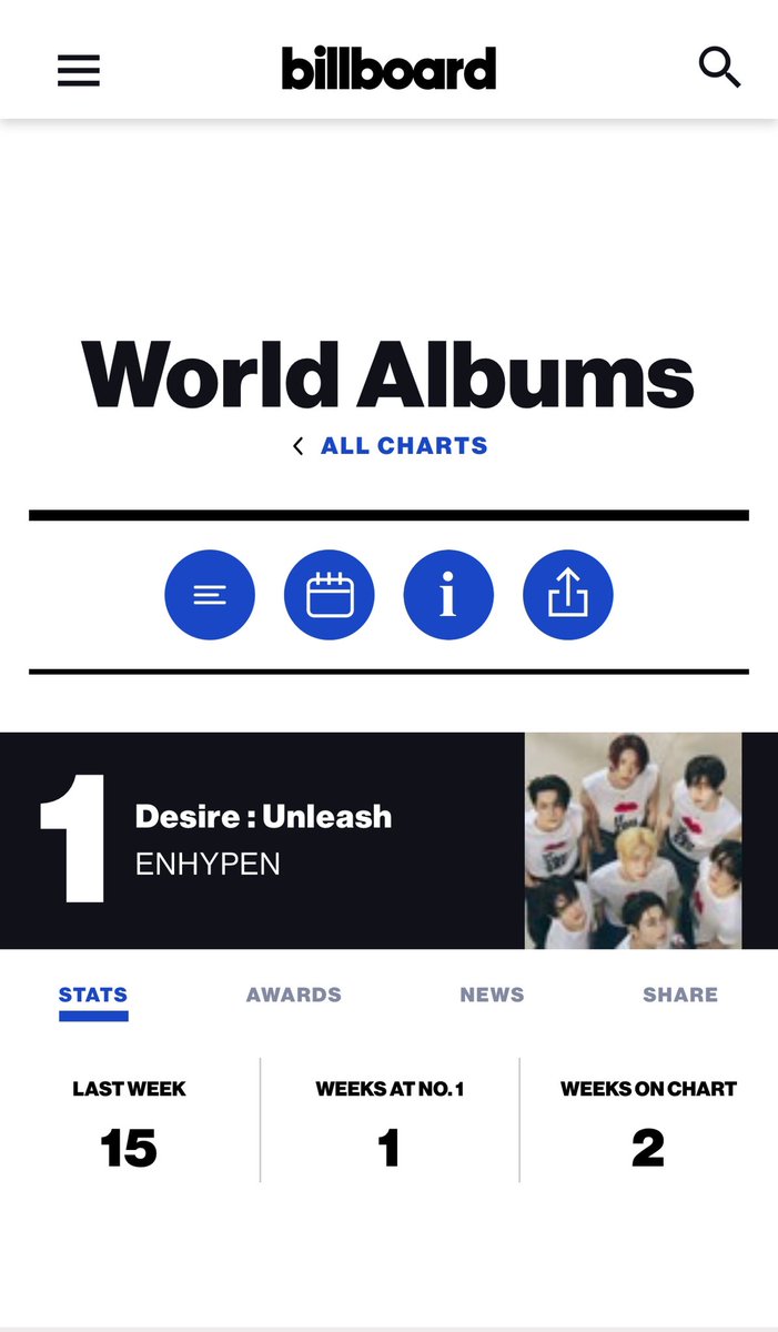 I am officially a Billboard #1 Songwriter!!!!!! All thanks to <a href="/ENHYPEN/">ENHYPEN OFFICIAL</a> and team! I love these guys! CONGRATS! 🍾