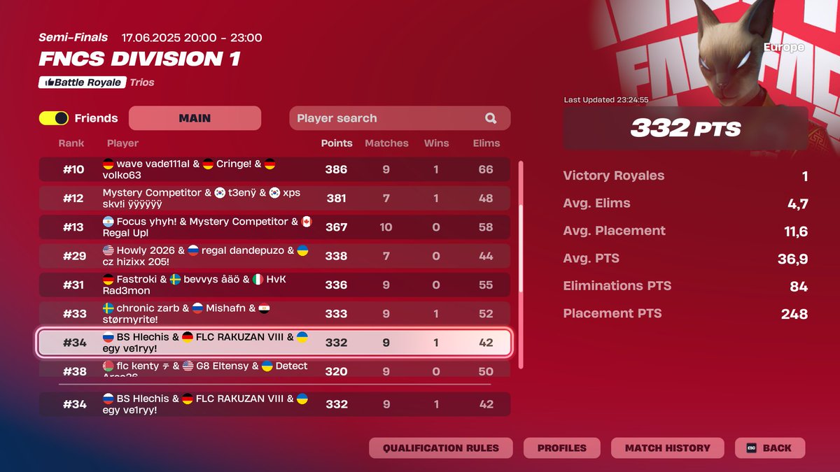 decent day <a href="/Hlechis/">Hlechis</a> <a href="/RAKUZANWW/">Hampter🐹</a> 

<a href="/EGYEsports/">EGY Esports</a>