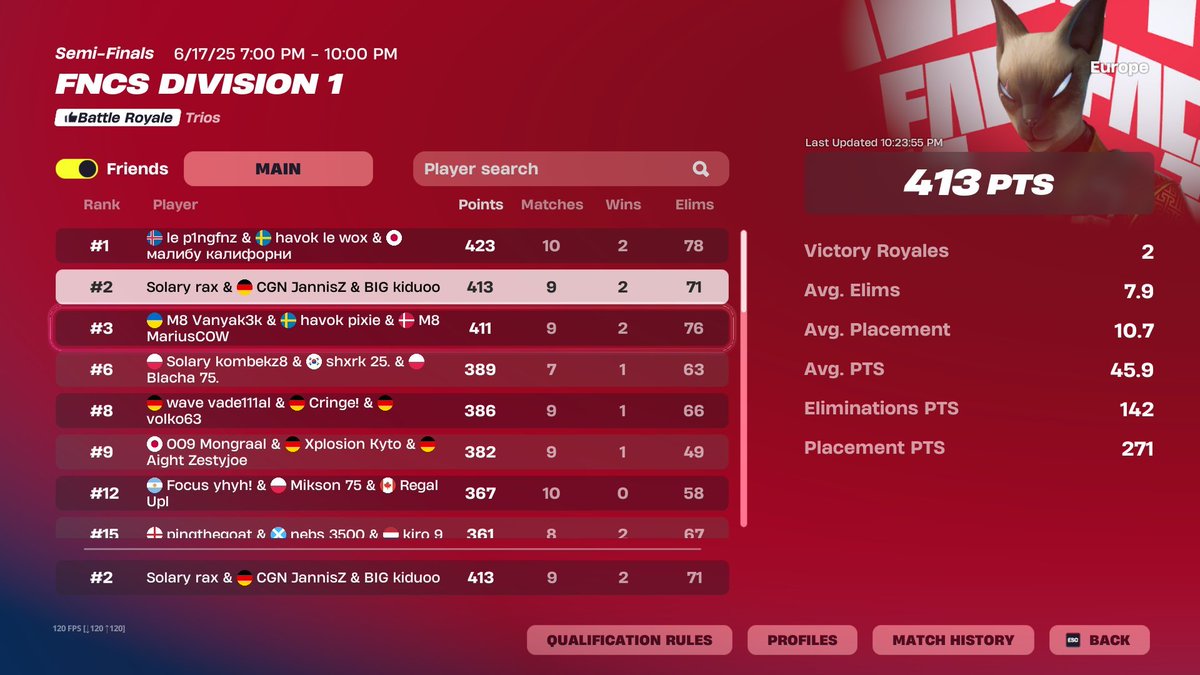 2nd day 1 <a href="/fnrax1/">SLY Rax</a> <a href="/JannisZFN/">CGN JannisZ</a>