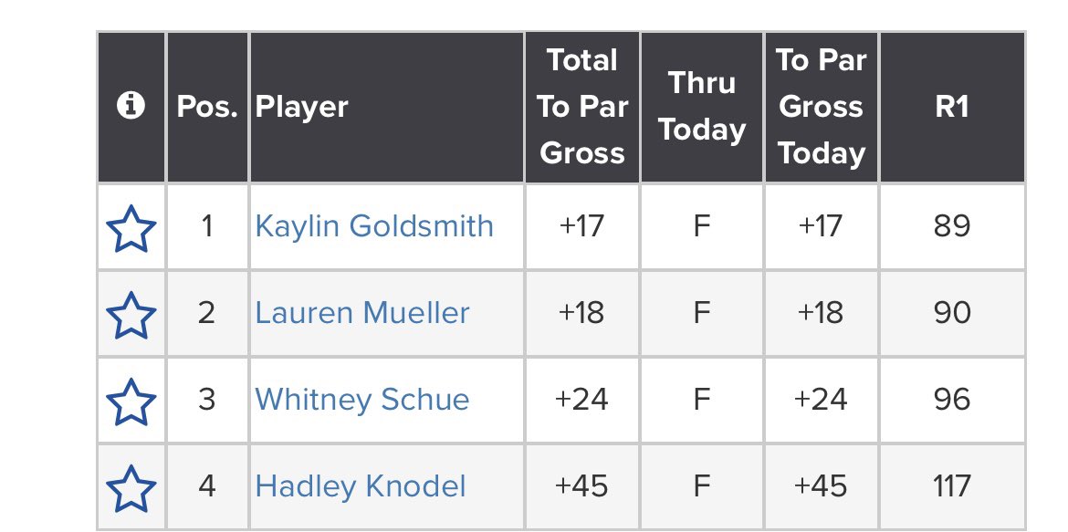 Dakota Junior Golf Association tweet media