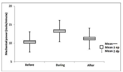 Repercussions of pneumoperitoneum for laparoscopic cholecystectomy on mechanical power with volume-controlled ventilation 
journalmechanicalventilation.com/repercussions-…