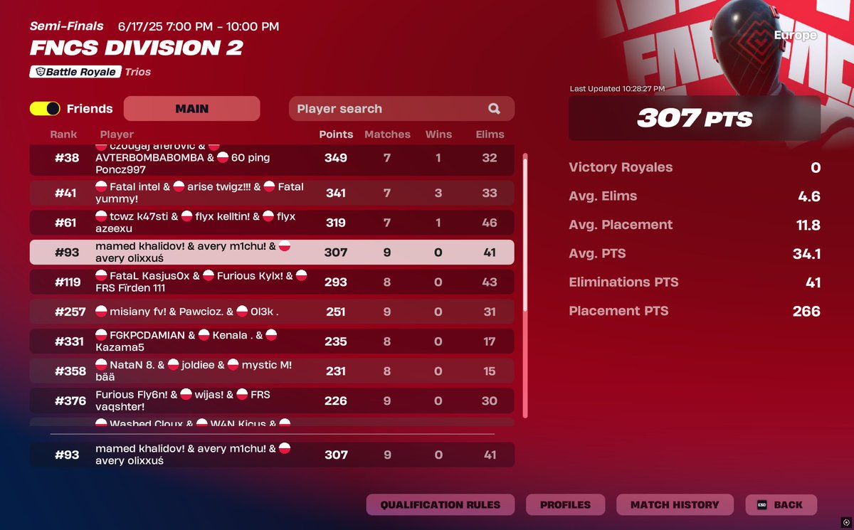 day 1 could be better a bit
<a href="/KreyxFN/">kapiman</a> <a href="/michuftn/">AV m1chu</a> <a href="/avery_esports/">Avery E-sports</a>
