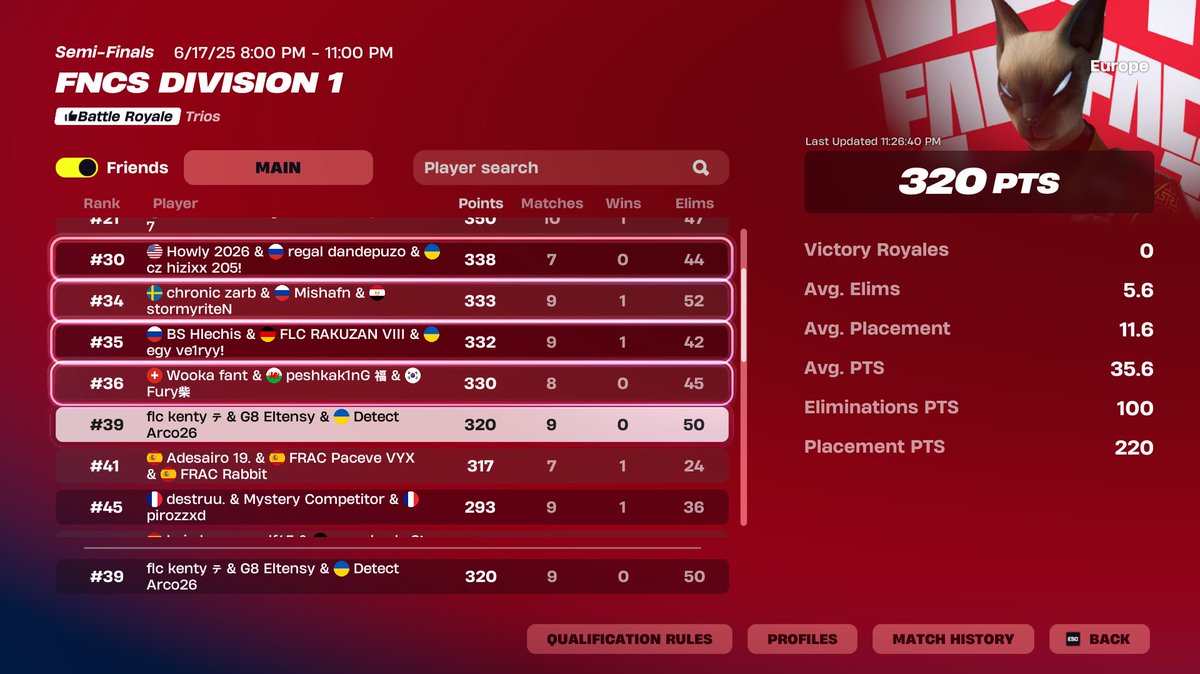 day 1 choked last game so hard
day 2 see ya 
new org 🔜
<a href="/eltensy/">G8 eltensy 🐻</a> <a href="/kentyfn_/">FLC Kenty</a>