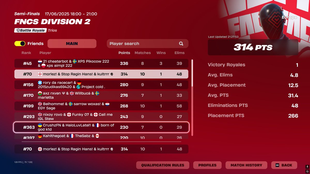 Decent Day 1 <a href="/hansdhino/">FataL hans</a> <a href="/kultrrrr/">kultrrr</a>  - thursday we qual.

<a href="/rezhexx/">REZHEXX</a> W Coach