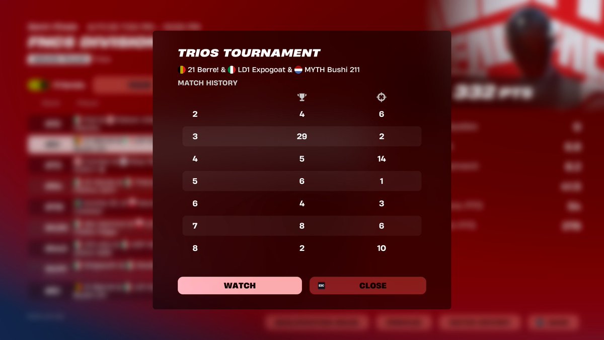 TOP 51 DAY 1 W GOATS  <a href="/88_bushi/">Bushi</a> <a href="/berrelol120174/">Berrefn ʕᵒᴥᵒʔ</a> 

<a href="/LoadingOneGG/">Loading One</a>