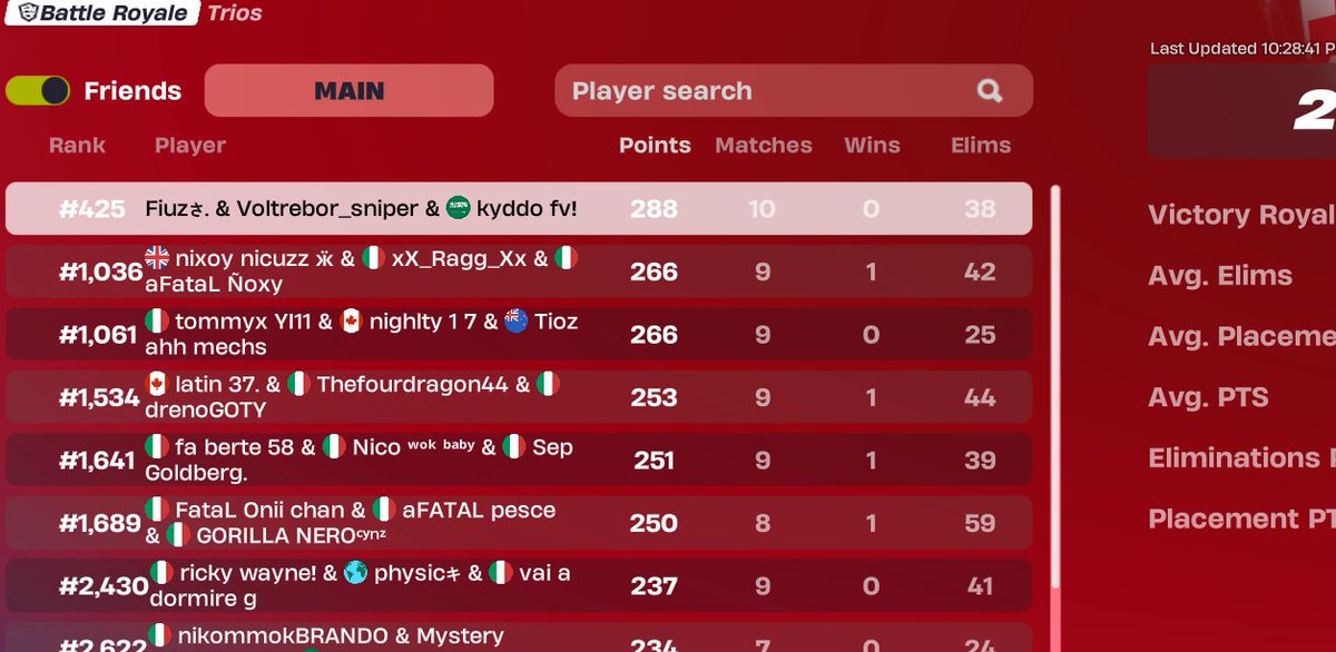first day div 3 top 425