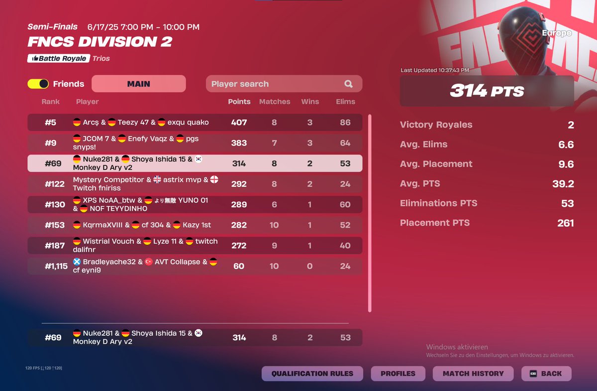 69 gonna qual tmr had bad zone pulls today