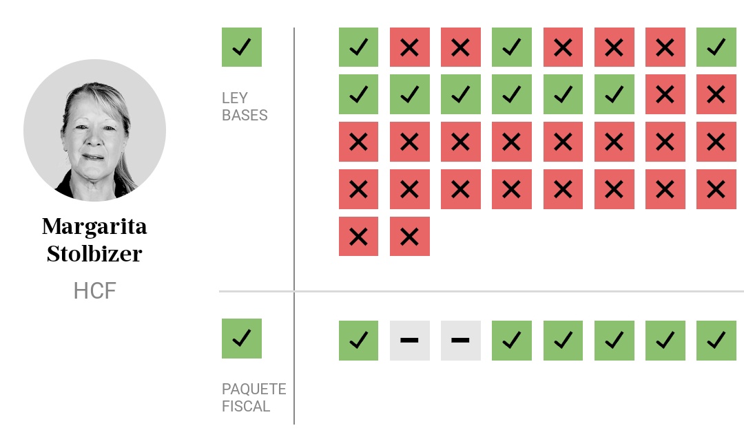 rquiroga777's tweet image. Efectivamente, ésto no es lo que votaron millones de argentinos. Es lo que votaron 144 diputados al aprobar la ley bases, pero se siguen haciendo los distraídos.