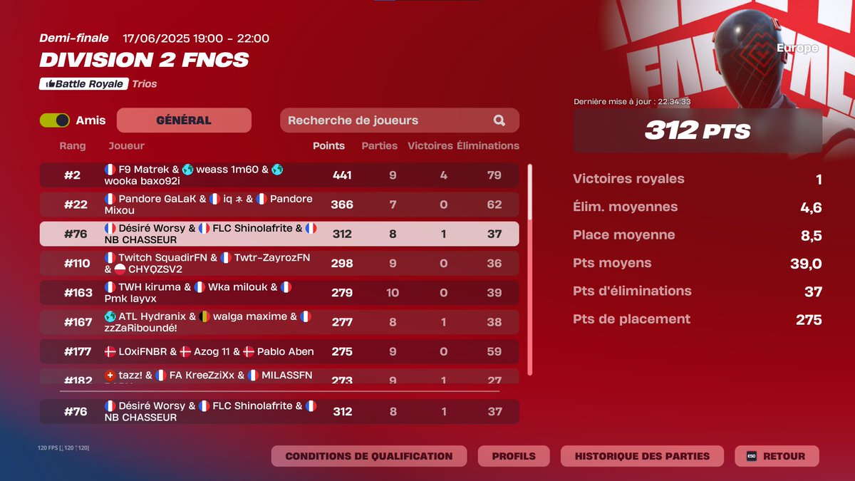LETSS GOO JE POUVAIS MEME PAS LA JOUER NORMALEMENT Top 76 w/<a href="/WorsyFN/">FA Worsy</a> et <a href="/InChasseur/">IN-CHASSEUR</a>