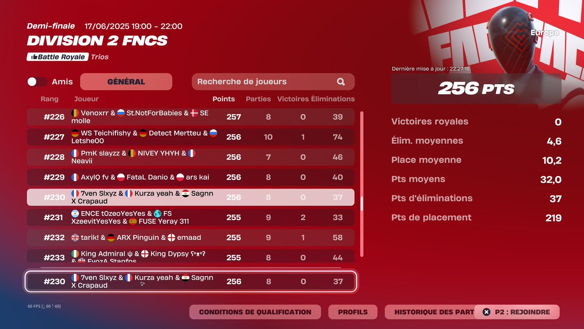 #230 day 1 w/<a href="/Kurzafn/">Kurza</a> <a href="/SagnnGzz/">Nxa Sagnn</a> 
Dmg on chock certaines game focus day 2