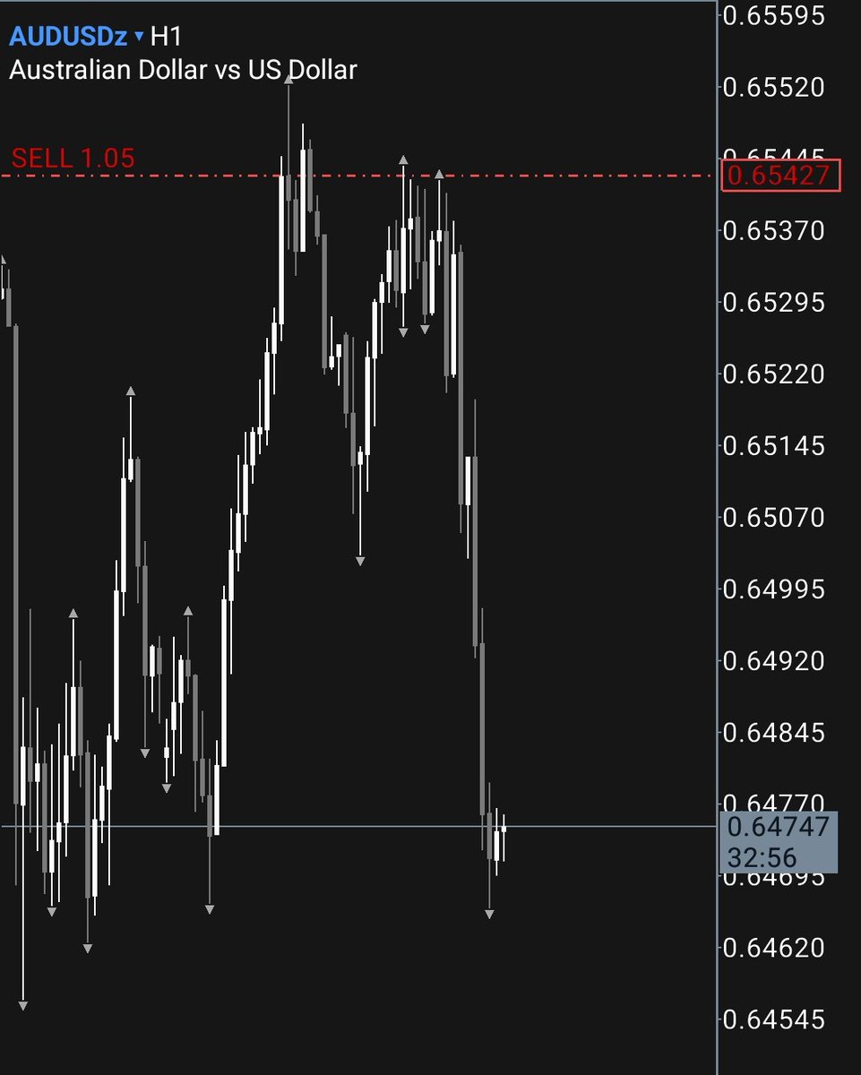 EURUSD ✔️ 
GBPUSD ✔️ 
AUDUSD ✔️ 
NZDUSD ✔️ 

#MBM cooked, &amp; I ate 😋