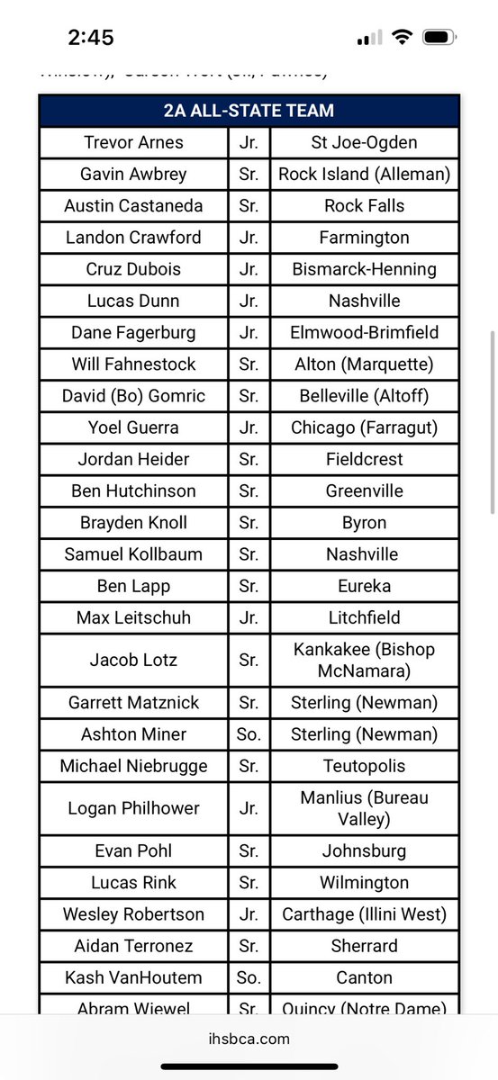 ashton (@aminer79) on Twitter photo Thank you for the recognition and congratulations to my teammate <a href="/MatznickGarret/">Garret Matznick</a> on making the 2A all state team. <a href="/KennyKoerner/">Kenny Koerner</a> <a href="/comets_baseball/">Newman Comets Baseball</a> <a href="/PG_Scouting/">Perfect Game Scout</a> <a href="/PrepBaseballIL/">Prep Baseball Illinois</a> <a href="/PB_Uncommitted/">Prep Baseball Uncommitted</a> <a href="/CangelosiSparks/">Cangelosi Sparks</a> <a href="/JRingo8/">Mike Eydenberg</a> <a href="/TJHannam10/">Trey Hannam</a> <a href="/BUncommitted/">Baseball_Uncommitted</a> <a href="/PG_Uncommitted/">PG_Uncommitted</a> Thank you for the recognition and congratulations to my teammate <a href="/MatznickGarret/">Garret Matznick</a> on making the 2A all state team. <a href="/KennyKoerner/">Kenny Koerner</a> <a href="/comets_baseball/">Newman Comets Baseball</a> <a href="/PG_Scouting/">Perfect Game Scout</a> <a href="/PrepBaseballIL/">Prep Baseball Illinois</a> <a href="/PB_Uncommitted/">Prep Baseball Uncommitted</a> <a href="/CangelosiSparks/">Cangelosi Sparks</a> <a href="/JRingo8/">Mike Eydenberg</a> <a href="/TJHannam10/">Trey Hannam</a> <a href="/BUncommitted/">Baseball_Uncommitted</a> <a href="/PG_Uncommitted/">PG_Uncommitted</a>
