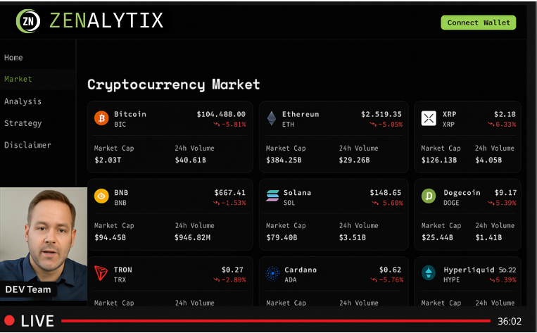 zenalytix's tweet photo. 🔴 Live Dev Session Completed!

Today, our dev team went live to break down the AI behind Zenalytix showing how predictions are made in both the demo and premium versions. https://t.co/LFvcLdm9aQ