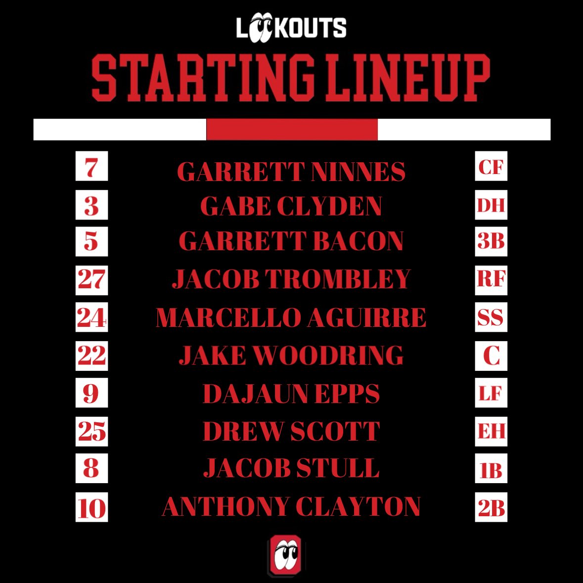 Oklahoma Lookouts tweet media