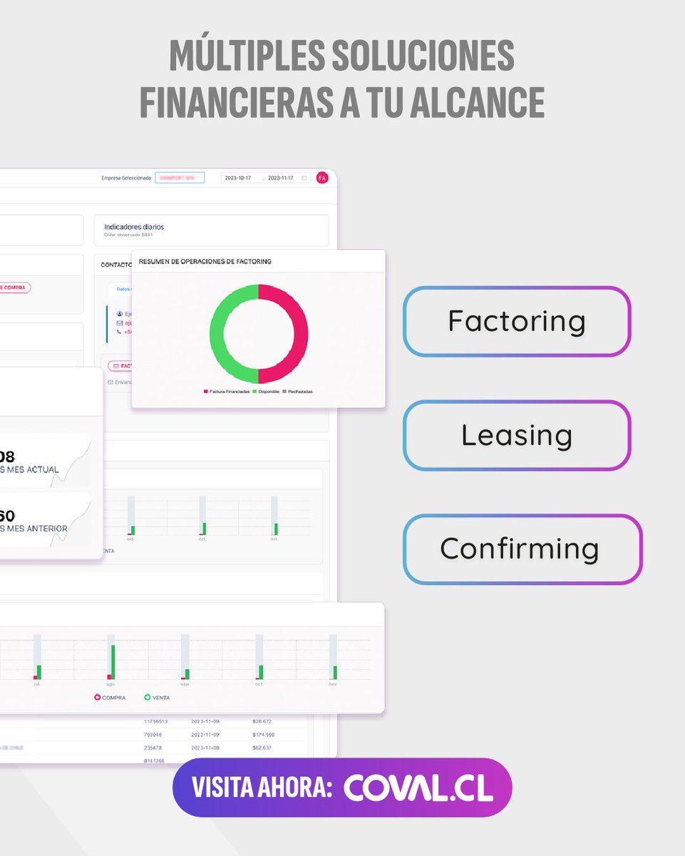 InfoCoval's tweet photo. Conócenos y solicita Factoring, Leasing, Financiamiento de Órdenes de Compra o Capital de Trabajo desde la comodidad de tu hogar, 100% en línea 📲

Visita nuestro sitio web 👉 https://t.co/F86yqBxtd6

#Factoring #Leasing #Ordering #CapitalDeTrabajo #ServiciosFinancieros #Pymes https://t.co/9OVW8jms6y
