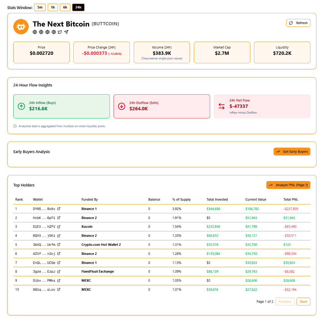 financierfrank's tweet photo. Day #106 of Bull Posting #Buttcoin until it hits $100M.

With this tool, we'll be able to help our fellow trench warriors. More features will come later.

Market Cap: 2.7M
@ButtcoinTNB @CheekAnalytics

CA: FasH397CeZLNYWkd3wWK9vrmjd1z93n3b59DssRXpump https://t.co/qsAjOSuj7U