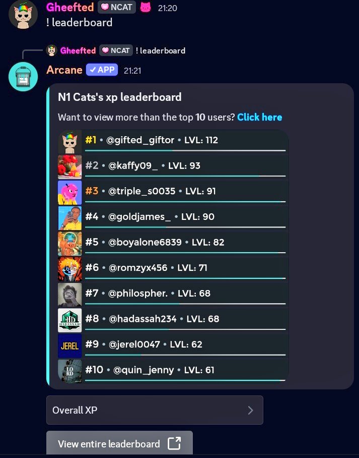 Just 3 weeks of supports and contributions to an early NFT project <a href="/N1CatsNFT/">N1 Cats</a> on its Mother Chain <a href="/N1Chain/">N1</a>, 

I topped the board as an "EMPEROR" of the project with consistency.

Truly, hardwork pays but nonetheless the rewards are greater than you think and never expected.

GN1