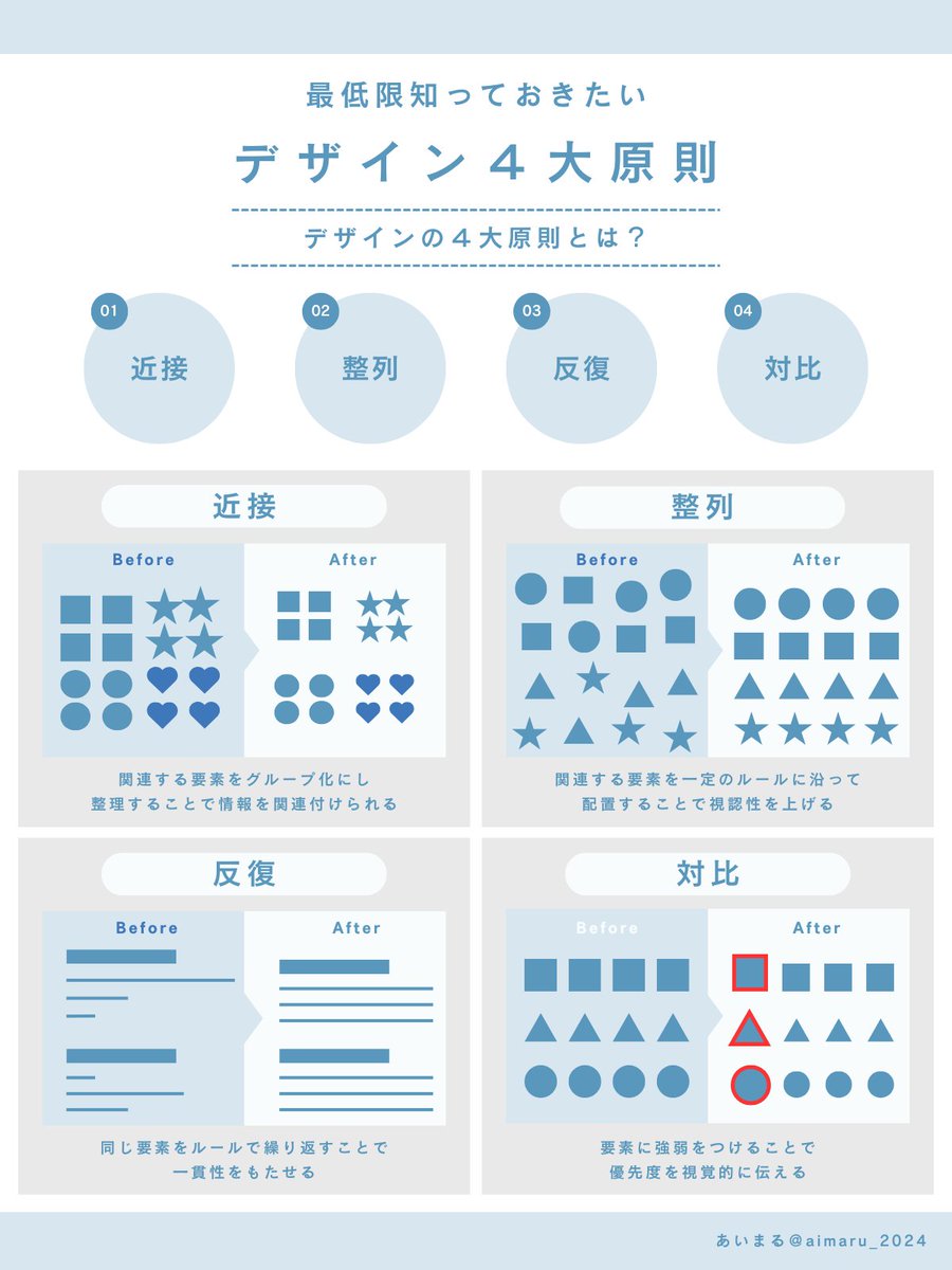 デザインはセンスより
“原則”が大事。

最低限これだけ押さえておけば
見やすく伝わるデザインになる、
【4つの基本原則】を図解にまとめました。

資料作り、投稿画像、Canva制作などに
役立つ基礎知識です。保存して見返してみてください。