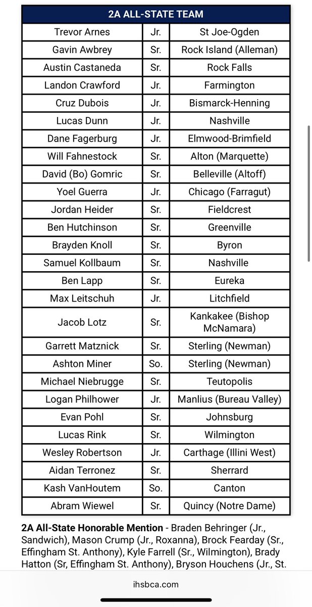 QND Baseball tweet media