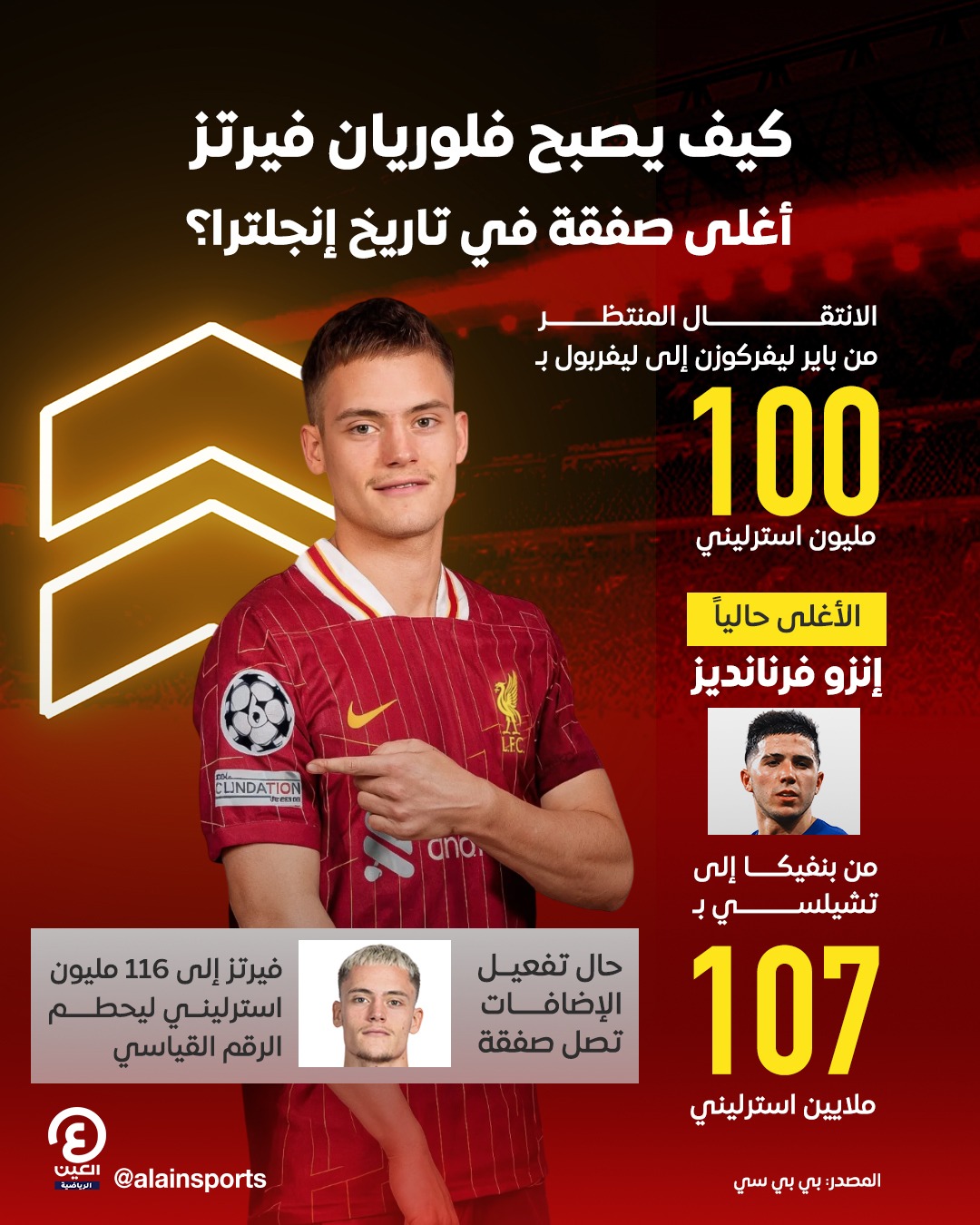 تفعيل الإضافات يجعل فلوريان فيرتز الصفقة الأغلى في تاريخ إنجلترا #عينك_على_العالم 