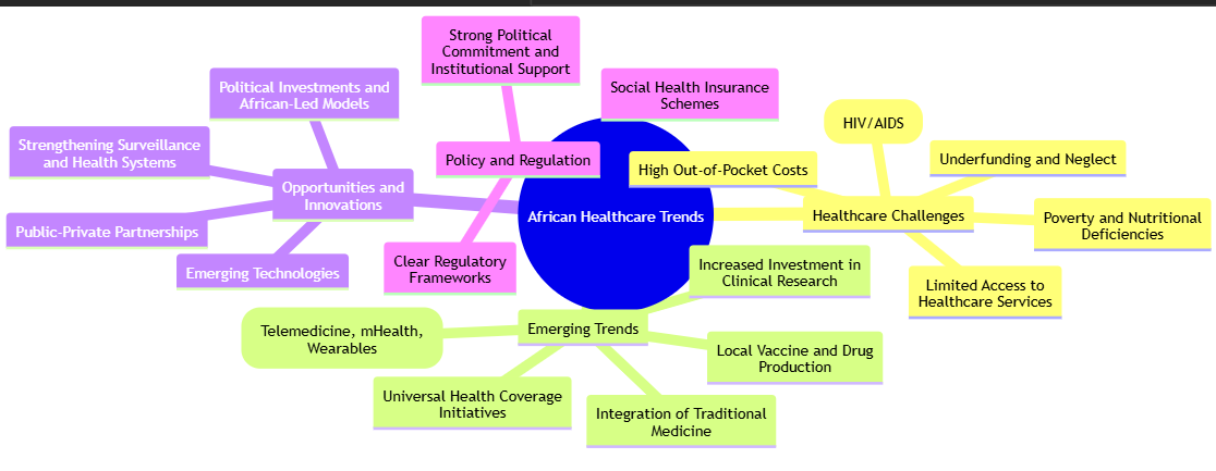 EAtsrefi's tweet photo. prompted le chat to turn african health trends into visuals #ALX_AiSK @kalibetre @lowercase_life https://t.co/GaHngh2pKJ