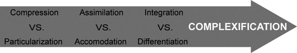 For embodied, mobile agents navigating environments to achieve their goals, the thermodynamic imperative manifests as solving various situational problems (e.g., acquiring food, avoiding predators, etc.). To meet these challenges, says cognitive scientist John Vervaeke, agents