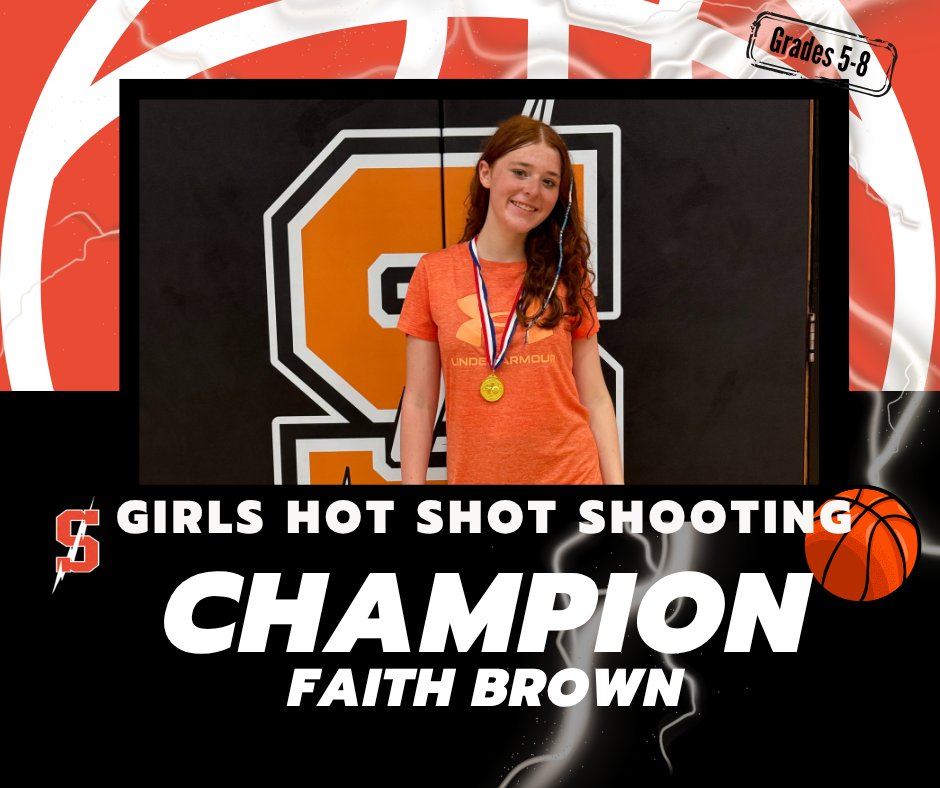 We crowned a few champions on day 2 in our Hot-Shot Shooting Competition! Congratulations to our champions⚡️

Faith Brown🏅
Maverick Gniekowski🏅
Ian Pierce🏅
Sophia Wilson🏅
Catalina Vargis🏅