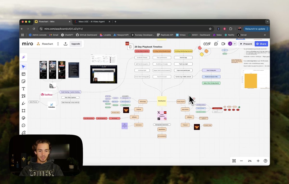 Jonnyvandel's tweet image. Icon: 10 videos/month – $3.90 per video❌
Arcads: 10 videos/month – $11 per video❌
MassUGC: literally 300+ videos/day – $0.92 per video🤯
Also runs & edits while you sleep😴
No more blue-collar work for you
Like, rt & comment “MASS” and I'll send the full guide