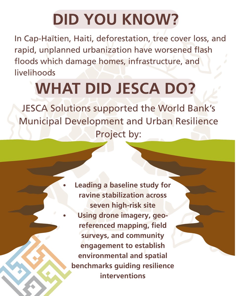 JescaSolutions's tweet photo. 🌎 #DesertificationDay2025: “Restore the land. Unlock the opportunities.” At JESCA, we advance this vision—from Haiti’s National Resilient Housing Framework with @WorldBank to Cap‑Haïtien’s ravine flood-risk survey.

🔗 Healthy land builds resilience, livelihoods, and local power https://t.co/8jGNNX2e81