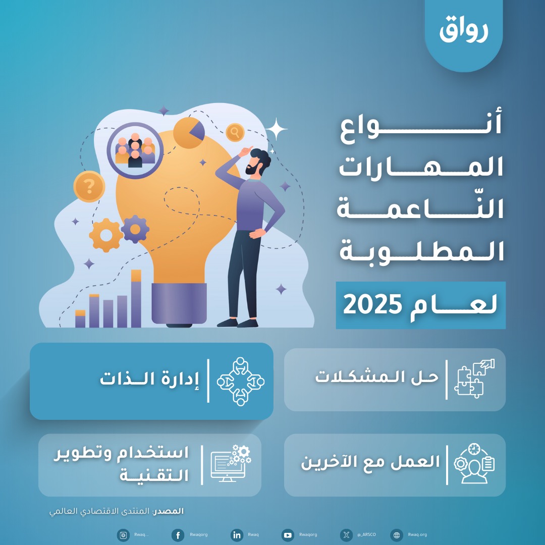 🎯 هل تسعى لحياة أكثر توازنًا وإنتاجية؟

اخترنا لك 3 دورات مميزة في إدارة الذات تساعدك على ذلك:

🛠️ برمجة الذات (الإنتاجية الفردية):
 rwaq.org/courses/indivi…

🗺️ التخطيط الاستراتيجي الشخصي:
 rwaq.org/courses/person…

🤝 الذكاء العاطفي والاجتماعي:
 rwaq.org/courses/emotio…