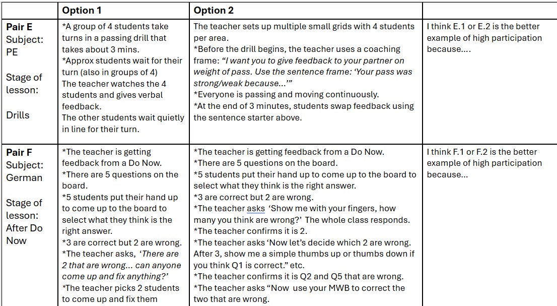ralston_h's tweet image. Thinking a lot about participation at the moment. This from @mrbartonmaths is super:
tipsforteachers.co.uk/participation-…
I love the prompt question (see first image).
I designed these examples/non-examples for use in a CPD session.