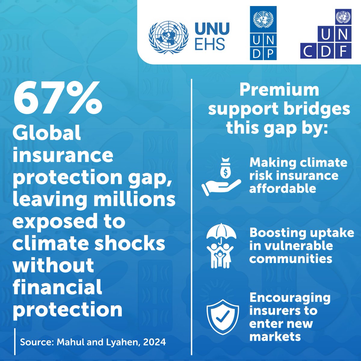 UNDP_Pacific's tweet image. 📖New report by @UNUniversity, @UNDP &amp;amp; @UNCDF highlights how #PremiumSupport helps make climate insurance accessible for vulnerable groups. 
🔎It covers our Pacific Insurance &amp;amp; Climate Adaptation Programme in #Fiji, plus similar work in Colombia &amp;amp; Africa: zurl.co/2XQve