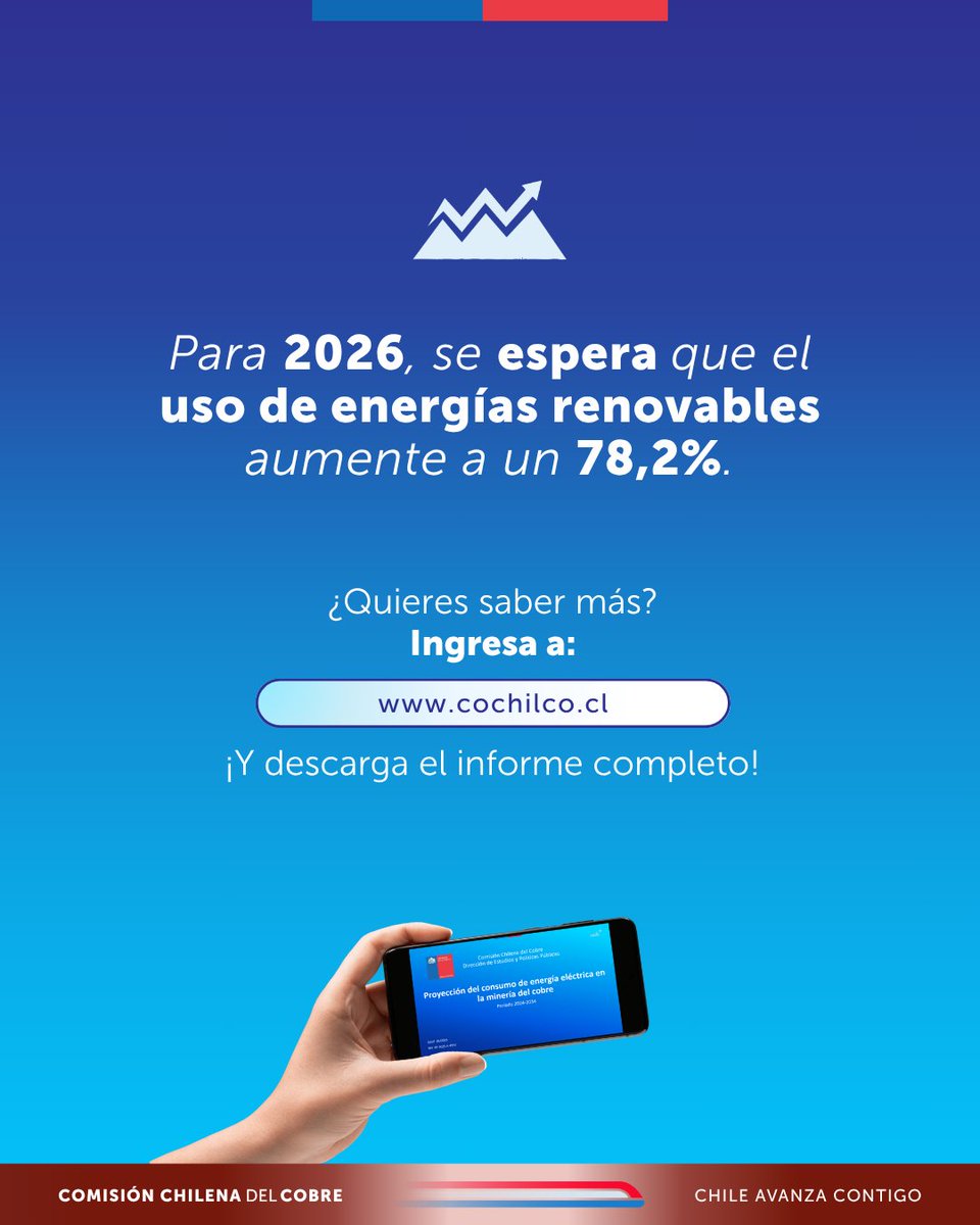¿Cómo será el consumo en los próximos 10 años? 🤔 Estos y más datos los puedes encontrar en la reciente publicación: "Proyección del consumo de energía eléctrica en la minería del cobre 2024-2034".📚
☝🏼 ¿Quieres descargarla? Ya está disponible en la web 🔗 cochilco.cl/web/sustentabi…