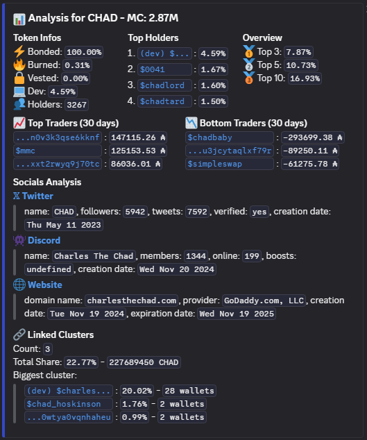 <a href="/BashoLabs/">Basho Labs</a> An example with <a href="/charles_thechad/">CHAD</a>