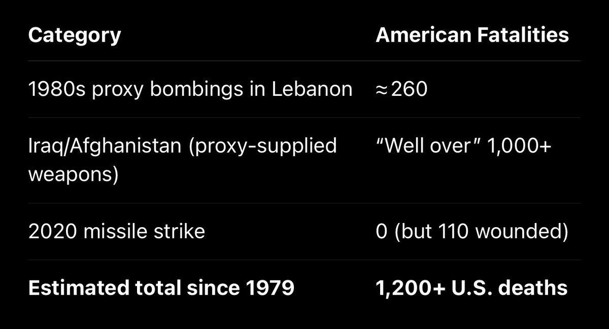 Ermagosh but Iran has never attacked us.