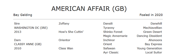 Rollercoaster ride at Royal Ascot on Day 1 and particularly this race, the G1 King Charles III- a winner with no pedigree, a high profile non starter and a 3million mare in foal to Frankel, plus a stallion coming to stand in the Hunter Valley this spring breednet.com.au/news/39978/roy…