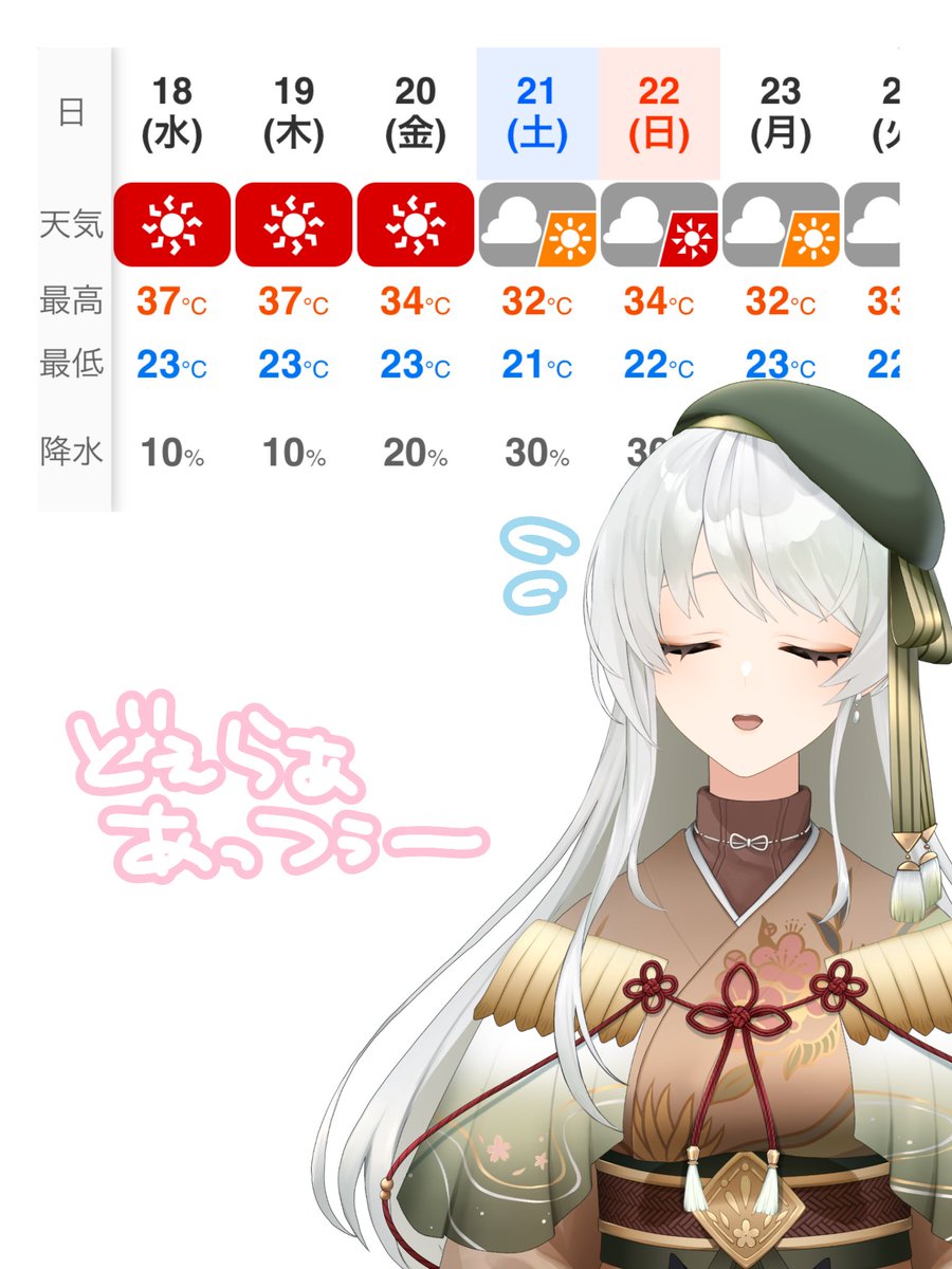 おはくぼ🌸

表示の気温は「岐阜県多治見市」
しばらくは暑さに注意⚠️

夏バテ・熱中症で
体調不良にならんように
気をつけて過ごすんやよ〜！

今日もゆるふぁいでいこまい✊

#おはようVTuber 
#ご当地VTuber 岐阜県・東濃